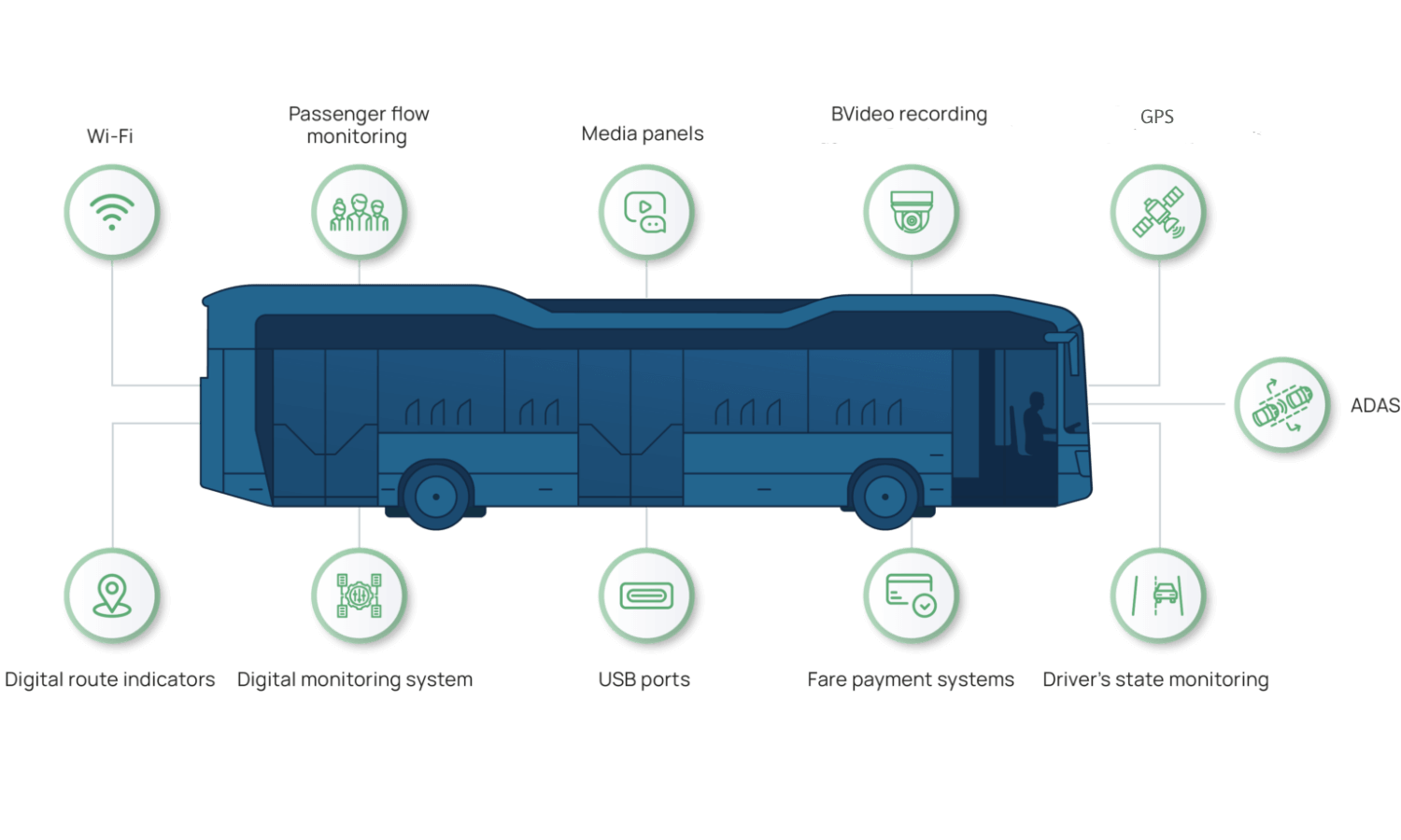 bus-design-new